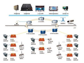 才茂通信矿用无线视频监控系统方案